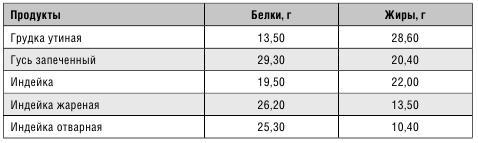 Минус размер. Новая безопасная экспресс-диета