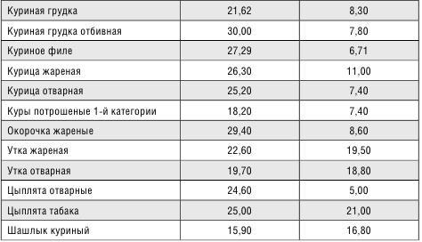 Минус размер. Новая безопасная экспресс-диета