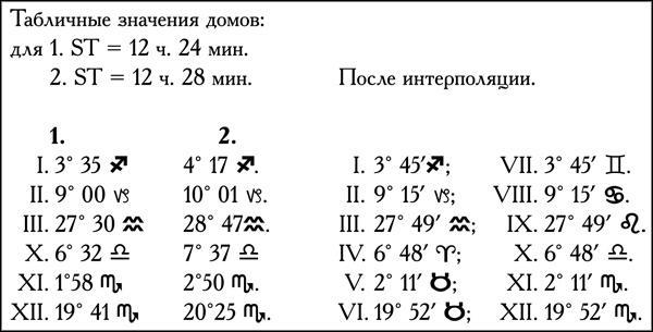 Натальная астрология