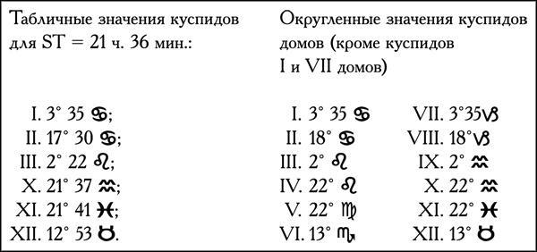 Натальная астрология