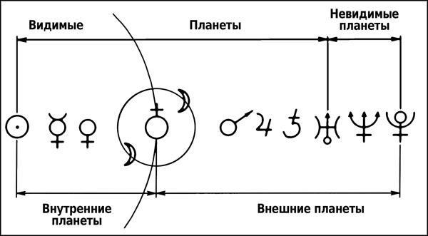 Натальная астрология