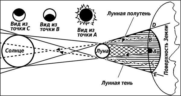 Натальная астрология