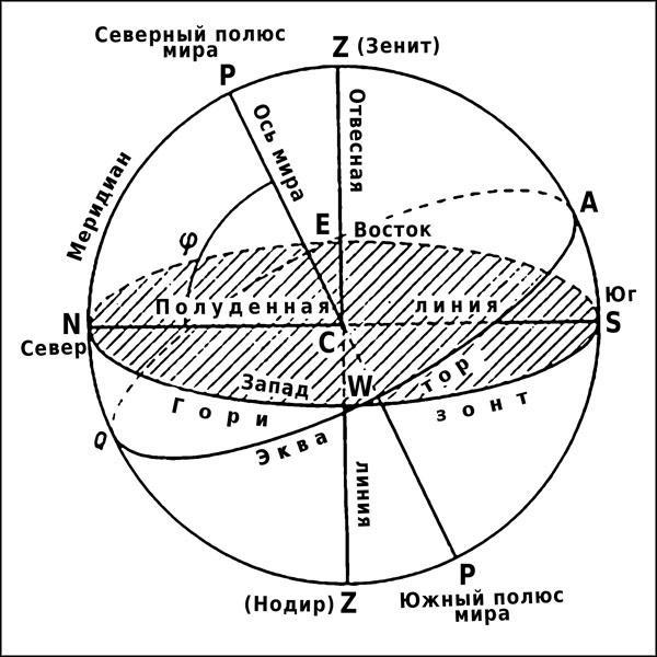 Натальная астрология