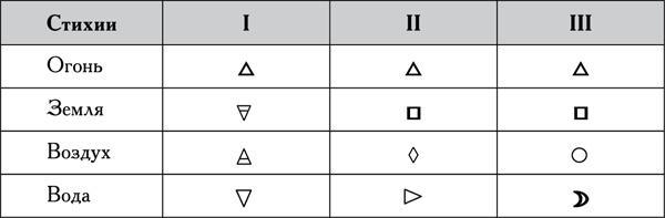 Натальная астрология