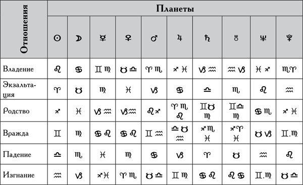 Натальная астрология