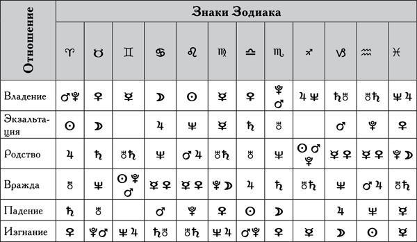 Натальная астрология