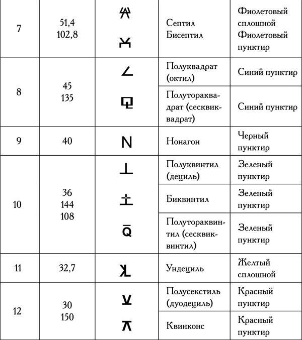 Натальная астрология