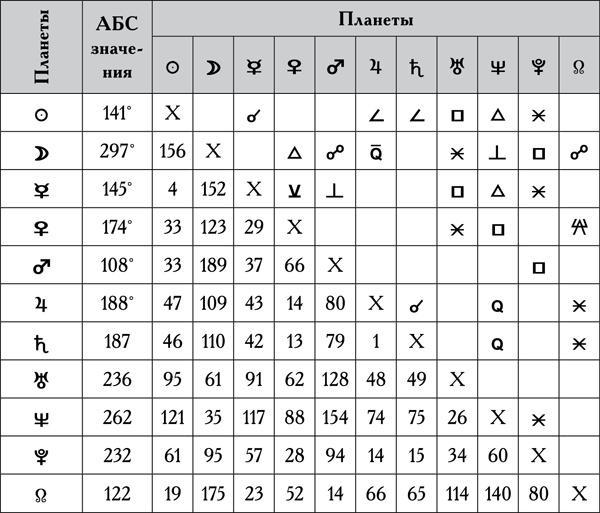 Натальная астрология