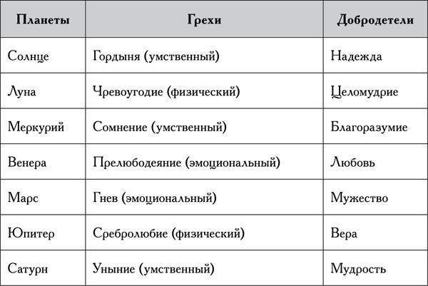 Натальная астрология