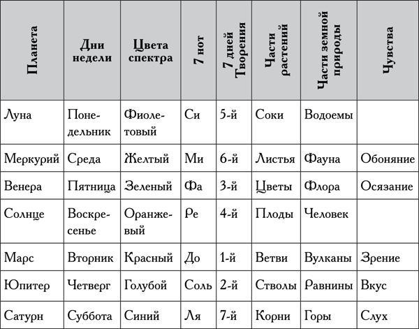 Натальная астрология