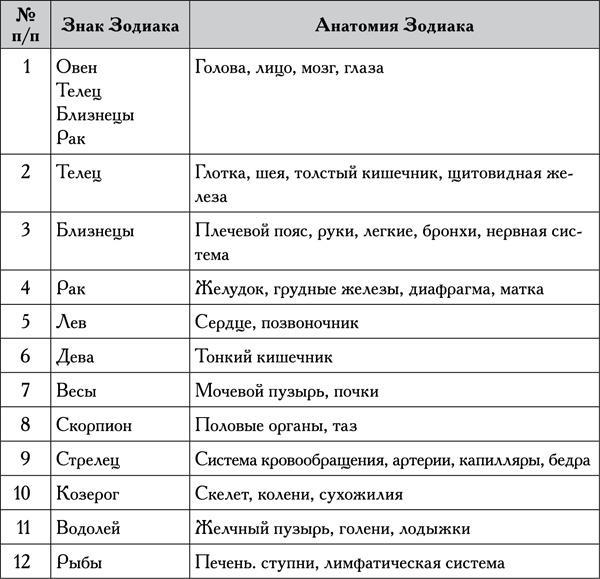 Натальная астрология