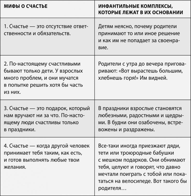 100 ошибок воспитания, которых легко избежать