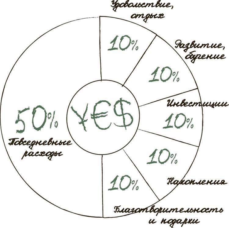 Сделай мужа миллионером