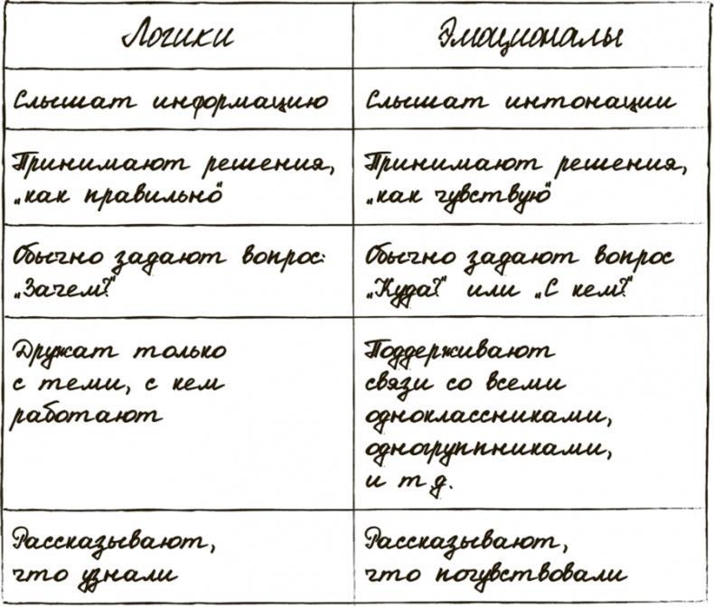 Сделай мужа миллионером