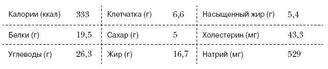 Омни диета