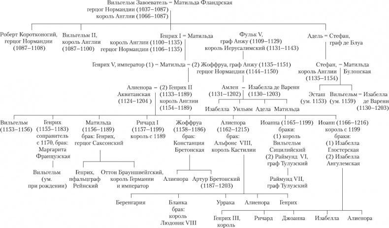 Зимняя корона