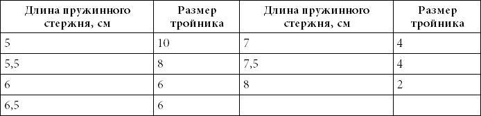 500 советов рыболову