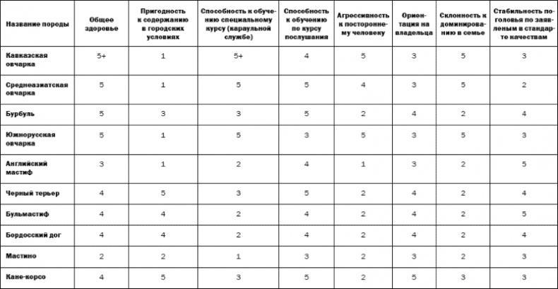 Собаки и мы. Записки дрессировщика