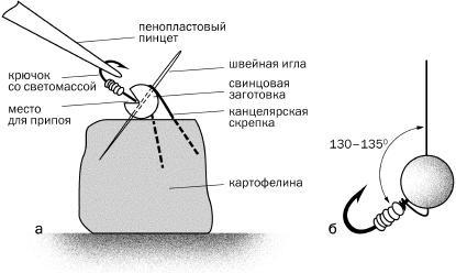 Рыбалка. На мормышку без насадки