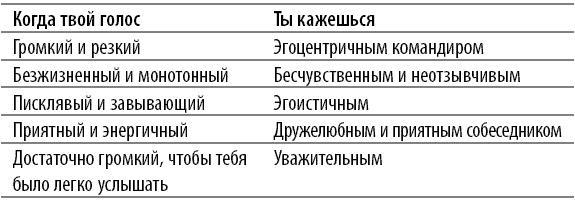 365 правил этикета, которые полезно знать каждому ребенку. Игры, занятия и другие веселые способы, чтобы помочь детям научиться хорошим манерам