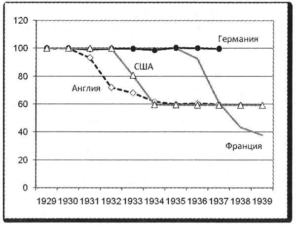 Политэкономия войны. Как Америка стала мировым лидером