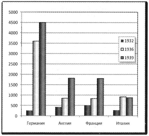 Политэкономия войны. Как Америка стала мировым лидером