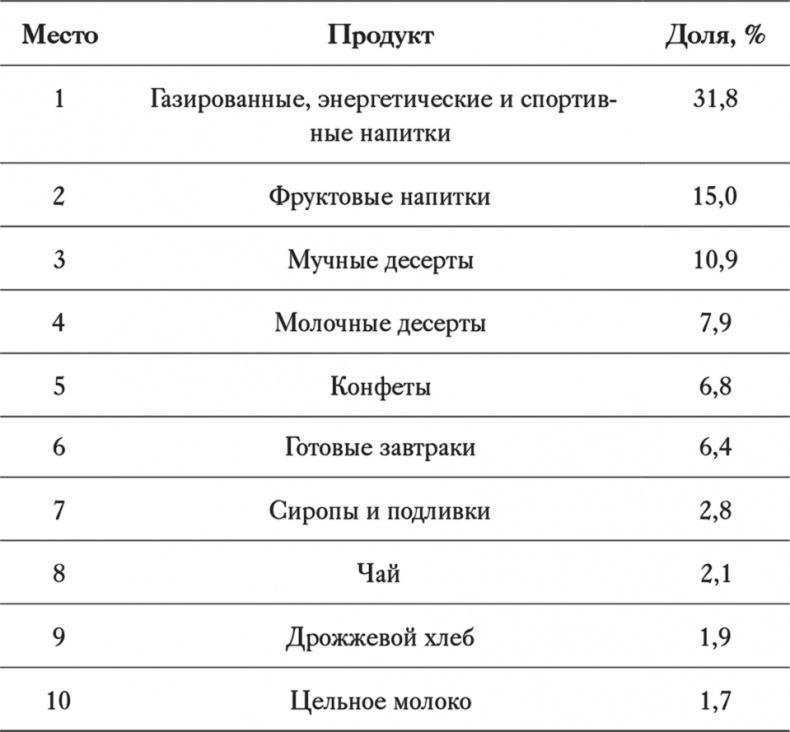 Как отучить ребенка от сладкого. Проверенная, безопасная и простая программа