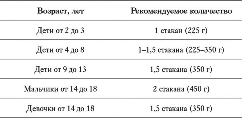 Как отучить ребенка от сладкого. Проверенная, безопасная и простая программа