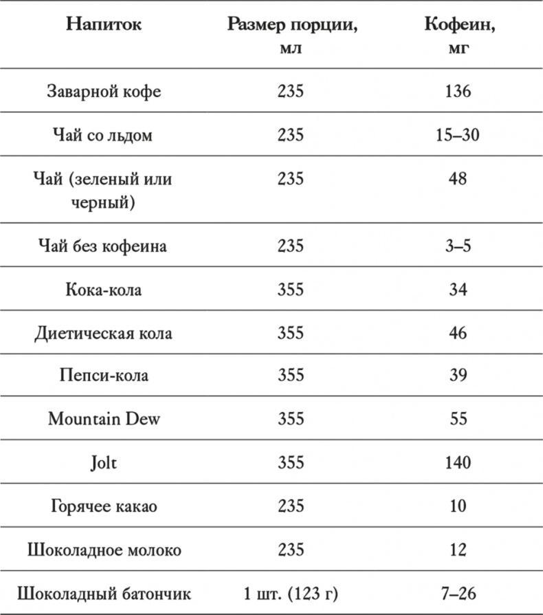 Как отучить ребенка от сладкого. Проверенная, безопасная и простая программа