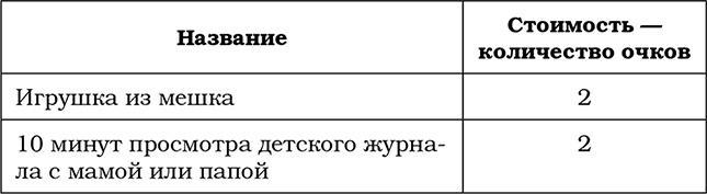 Трудный ребенок. Как справиться с ним и с собой