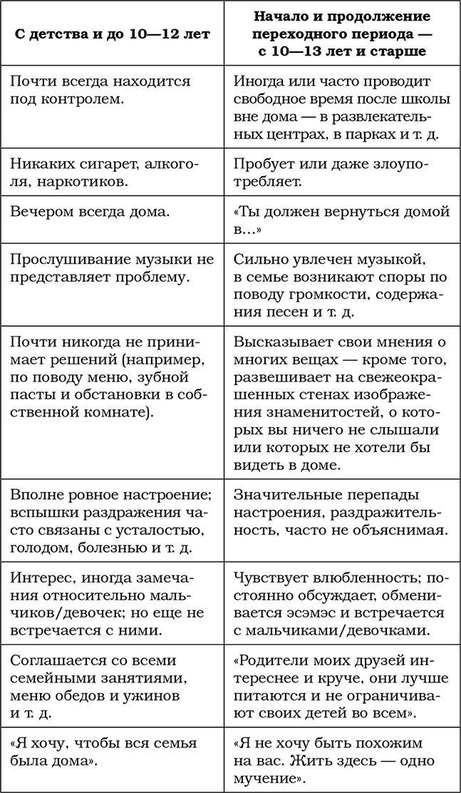 Трудный ребенок. Как справиться с ним и с собой