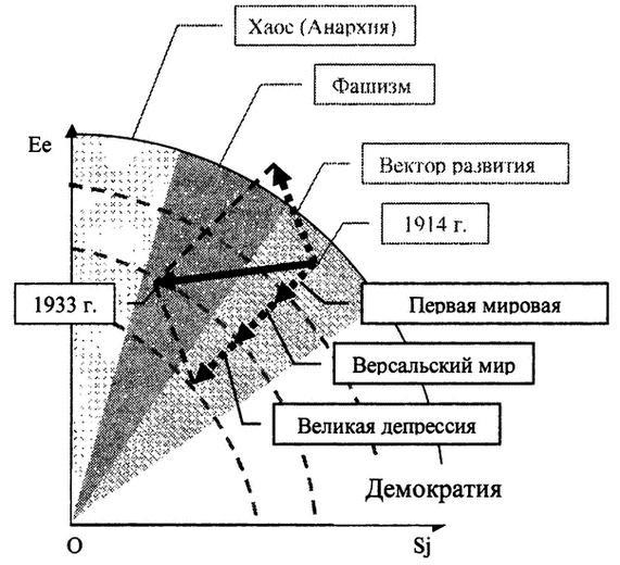 Тупик либерализма. Как начинаются войны