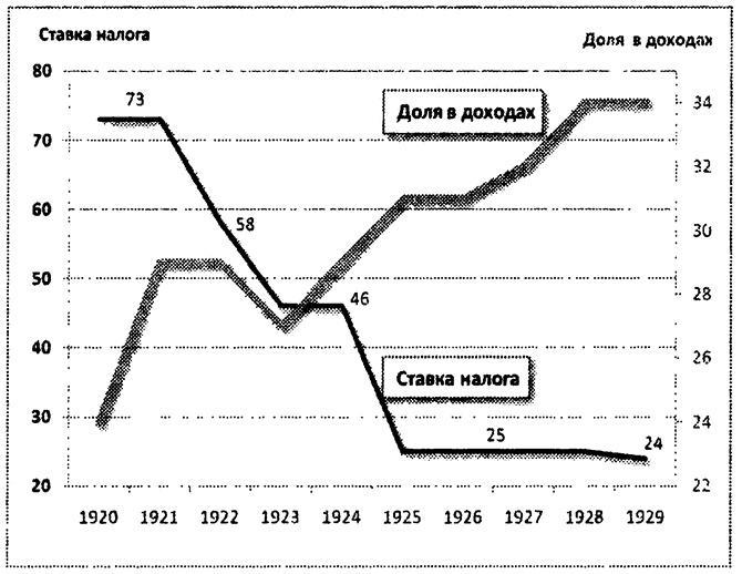 Тупик либерализма. Как начинаются войны