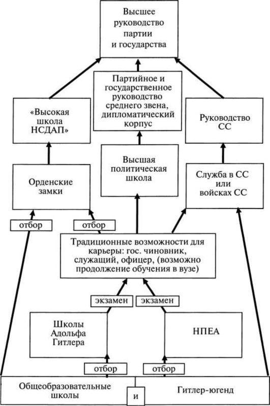 Третий Рейх. Гитлер-югенд