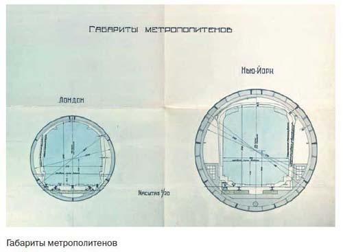 Засекреченные линии метро Москвы в схемах, легендах, фактах