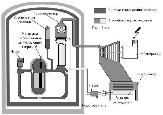 От Хиросимы до Фукусимы