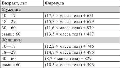 Правильное питание – залог хорошего здоровья