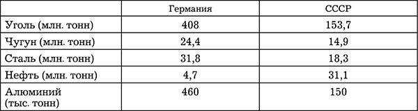 Сталинская экономика Победы. "Было время - и цены снижали"