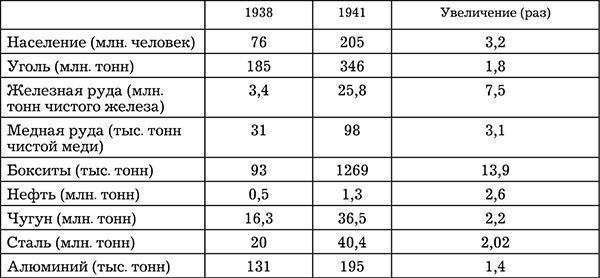 Сталинская экономика Победы. "Было время - и цены снижали"