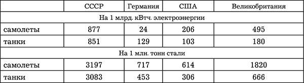 Сталинская экономика Победы. "Было время - и цены снижали"