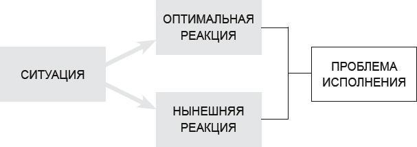 Как договориться с самим собой