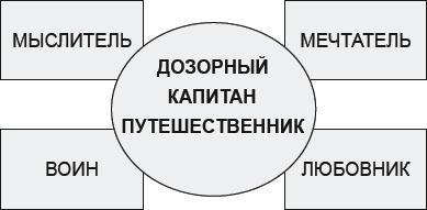 Как договориться с самим собой