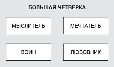 Как договориться с самим собой