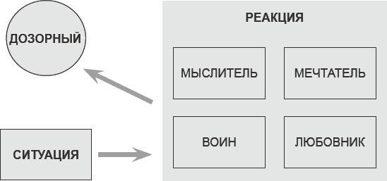 Как договориться с самим собой