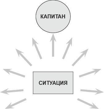 Как договориться с самим собой