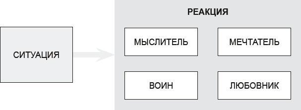 Как договориться с самим собой