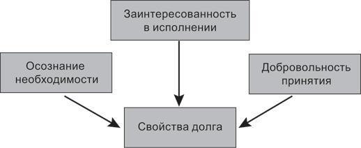 Психология совести. Вина, стыд, раскаяние