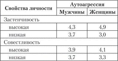 Психология совести. Вина, стыд, раскаяние