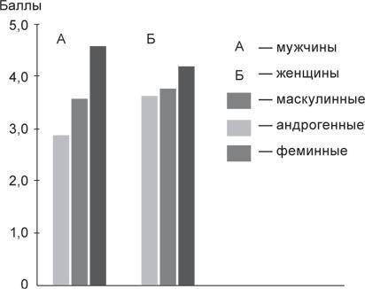 Психология совести. Вина, стыд, раскаяние