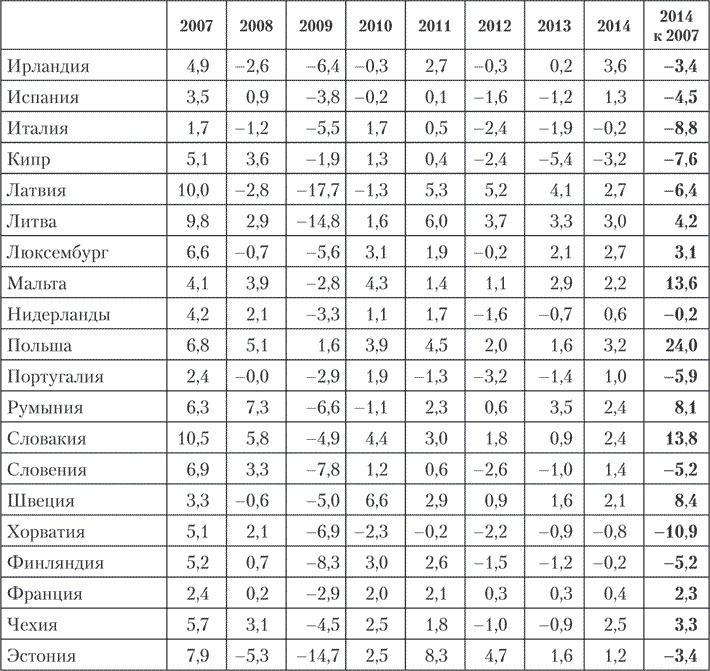 Новая Россия. Какое будущее нам предстоит построить